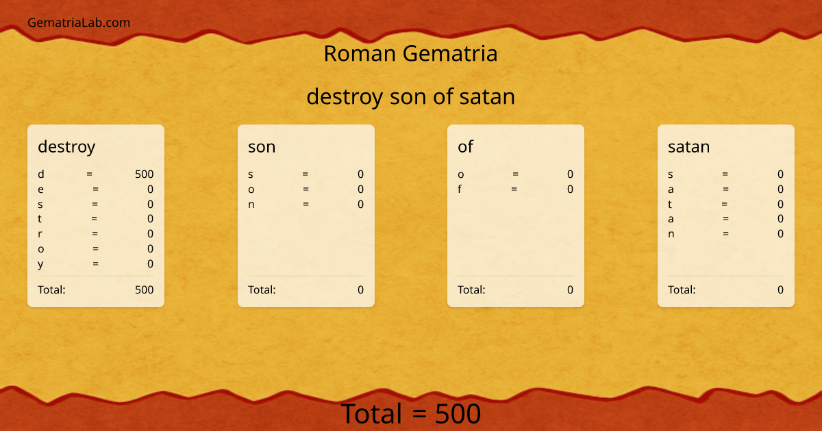 destroy son of satan in roman Gematria